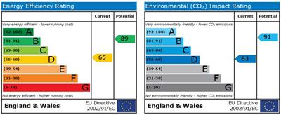 EPC Graph for Castle Street, BISHOP'S STORTFORD